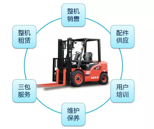 杭叉集团双轮驱动 强化后市场建设，叉车配件催生新增长极